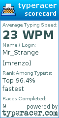 Scorecard for user mrenzo