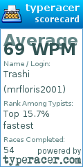 Scorecard for user mrfloris2001