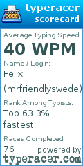 Scorecard for user mrfriendlyswede