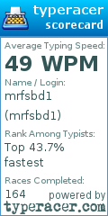 Scorecard for user mrfsbd1