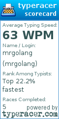 Scorecard for user mrgolang