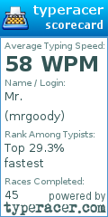 Scorecard for user mrgoody