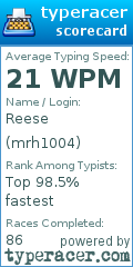 Scorecard for user mrh1004