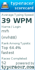 Scorecard for user mrh88