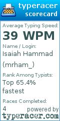 Scorecard for user mrham_