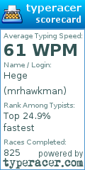 Scorecard for user mrhawkman