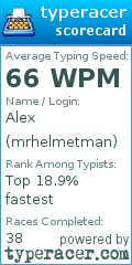 Scorecard for user mrhelmetman