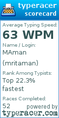 Scorecard for user mritaman