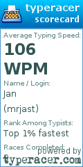 Scorecard for user mrjast