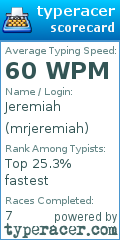 Scorecard for user mrjeremiah