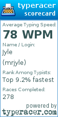 Scorecard for user mrjyle
