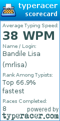 Scorecard for user mrlisa