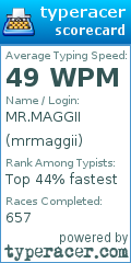 Scorecard for user mrmaggii