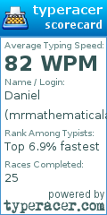 Scorecard for user mrmathematicalartist