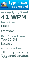 Scorecard for user mrmax
