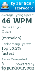 Scorecard for user mrmelon