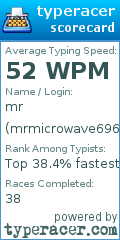 Scorecard for user mrmicrowave6969