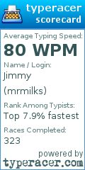 Scorecard for user mrmilks