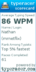 Scorecard for user mrnetflix