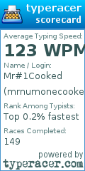 Scorecard for user mrnumonecooked