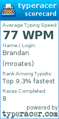 Scorecard for user mroates