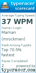 Scorecard for user mrockmen