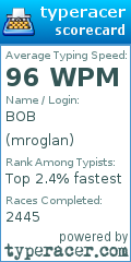 Scorecard for user mroglan