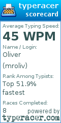 Scorecard for user mroliv