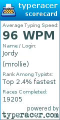 Scorecard for user mrollie