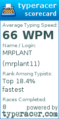 Scorecard for user mrplant11