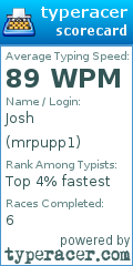 Scorecard for user mrpupp1