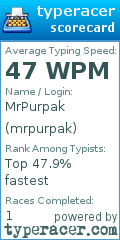 Scorecard for user mrpurpak