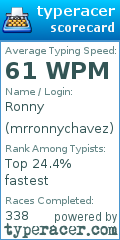 Scorecard for user mrronnychavez