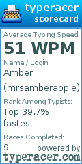 Scorecard for user mrsamberapple