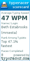 Scorecard for user mrsesta