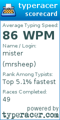 Scorecard for user mrsheep