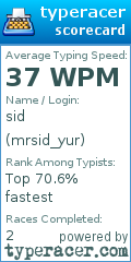 Scorecard for user mrsid_yur