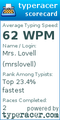 Scorecard for user mrslovell