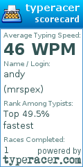 Scorecard for user mrspex