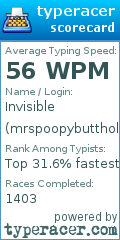 Scorecard for user mrspoopybuttholes