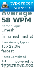 Scorecard for user mrumeshmidha