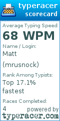 Scorecard for user mrusnock