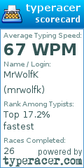 Scorecard for user mrwolfk