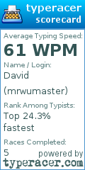 Scorecard for user mrwumaster