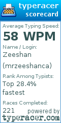 Scorecard for user mrzeeshanca