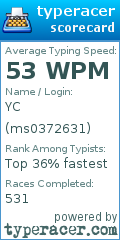 Scorecard for user ms0372631