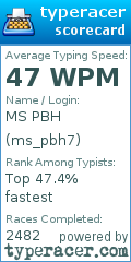 Scorecard for user ms_pbh7