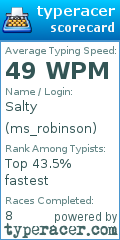 Scorecard for user ms_robinson