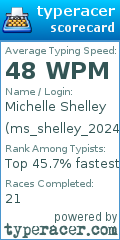 Scorecard for user ms_shelley_2024