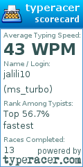 Scorecard for user ms_turbo